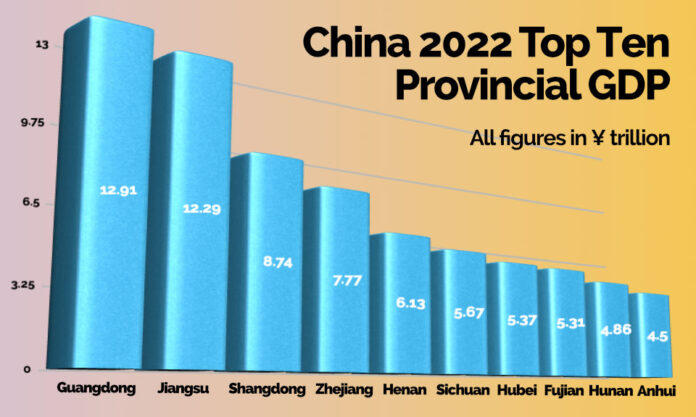 The Nanjinger - Nanjing 2022 GDP up but not a Lot; Guangdong still Trumps Jiangsu