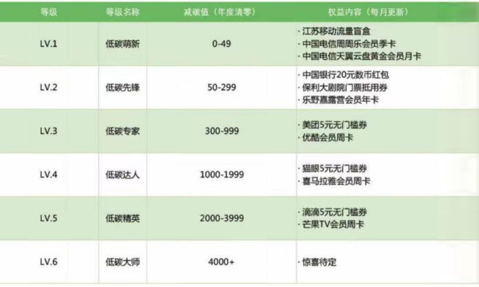 The Nanjinger - Earn Reward Points for Going Green on Jiangsu Public Transport