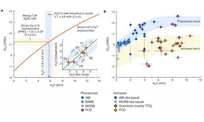 The Nanjinger - Nanjing University Reveals Origin of Earth’s Early Continental Crust
