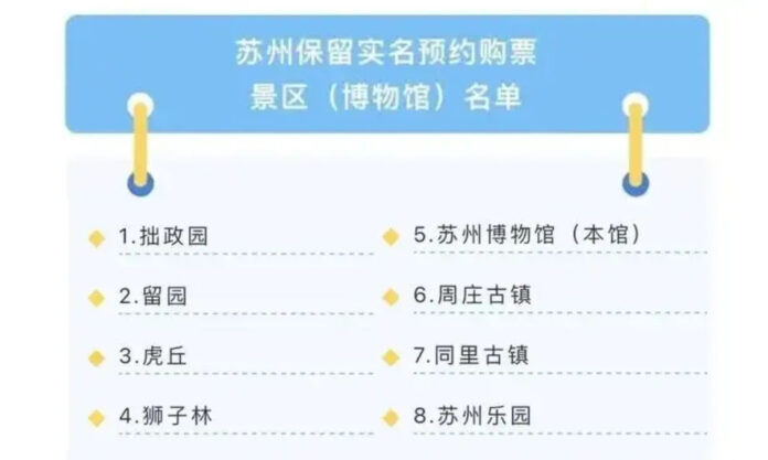 The Nanjinger - Suzhou Cancels Reservation Requirement for many of City’s Top Spots