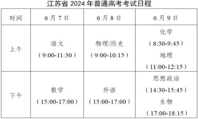 The Nanjinger - What Items CANNOT be brought into the University Entrance Exam in Jiangsu?